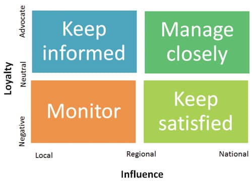 KOL Management in Pharma: How to Identify and Assess KOLs